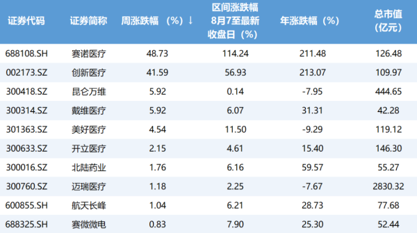 华盛配资 脑机接口概念股龙头“8天5板”