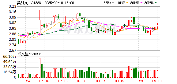 招财猫配资 美凯龙：副总经理车国兴离任